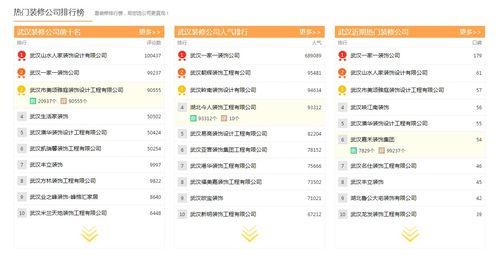 武汉娱乐爆料公司排名,揭秘行业翘楚,盘点热门势力 第3张 武汉娱乐爆料公司排名,揭秘行业翘楚,盘点热门势力 第3张